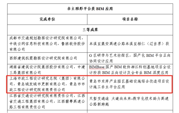 喜報(bào)！數(shù)字賦能 再創(chuàng)佳績(jī) 城市更新公司數(shù)字化成果榮獲多項(xiàng)榮譽(yù).png